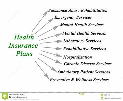 How to Find the Right Health Insurance Plan for You